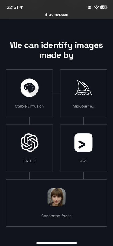 #AIGC #StableDiffusion #MidJourney #DALLE检测是否AI生成图像的网站AI or Not宣称可以检测Stable Diffusion, MidJourney, DALL-E, GAN等AI绘图工具生成的图像，可以直接上传或者提供图片网站进行检测