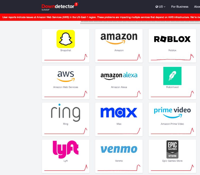 AWS又当机了，很多依赖AWS服务的AI应用可能会受影响