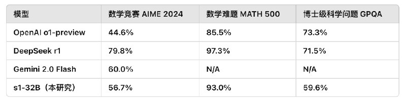 小互: ↩️ 详细内容：