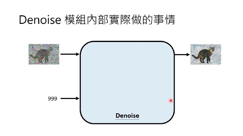 14分钟浅谈图片生成模型 Diffusion 原理🔝 