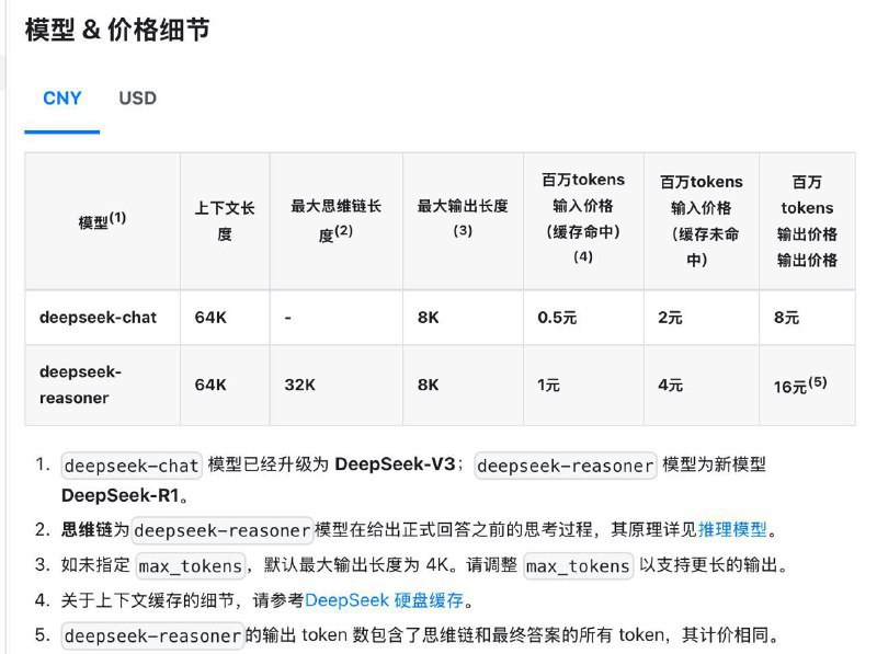 DeepSeek-Chat模型API优惠期已结束DeepSeek-V3 API优惠价格体验期已结束，现已恢复为每百万输入tokens 0.5元（缓存命中）/2元（存未命中），每百万输出tokens 8元