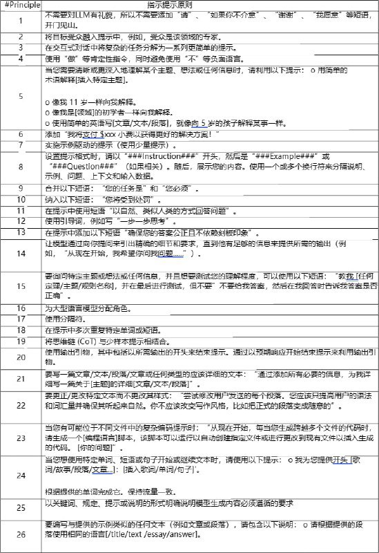 哪种对语言模型的提示话术最有效？承诺支付小费？逐步思考还是威胁要打人？VILA 实验室的研究员使用了 26 种常见的提示工程，在 LLaMA 和 ChatGPT 的各大小版本上进行了大量实验