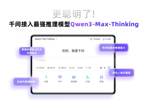 千问PC和网页端上线国内最强推理模型，主动性更强、擅长逻辑推理1月26日，阿里正式发布旗舰推理模型Qwen3-Max-Thinking，AI助手千问同步在PC端和网页端（qianwen.com）接入这一国内最强“AI大脑”，千问App也即将接入