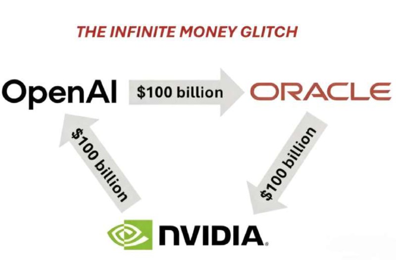 NVIDIA钱多到不知道怎么花：即将手握7000多亿现金 四处买买买AI时代谁能赢到最后不好说，但是目前最赚钱的公司无疑是NVIDIA，凭借90%以上的AI GPU垄断，NVIDIA的业绩这两年坐火箭一般蹿升