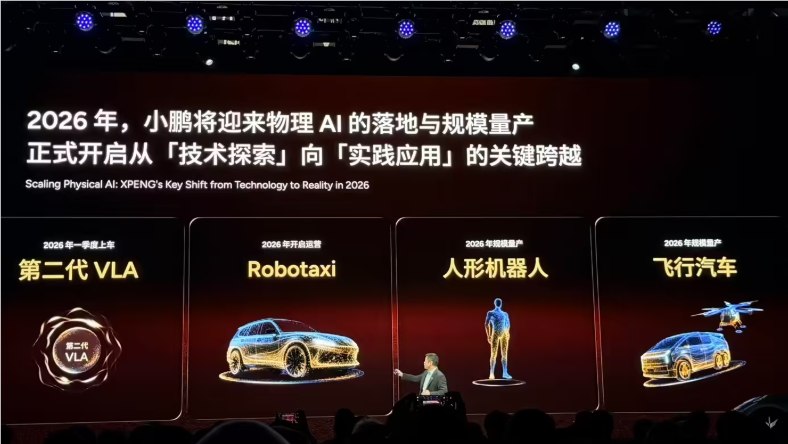 小鹏汽车发布 2026 年战略：物理 AI 与全球化的未来蓝图在今日举行的全球新品发布会上，小鹏汽车董事长何小鹏向公众详细介绍了公司面向2026年的两大关键词 —— 物理 AI 与全球化