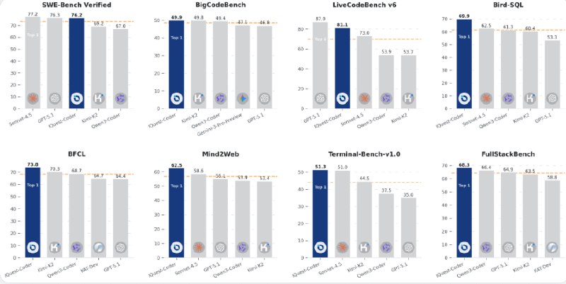 北京版幻方重磅开源！40B 参数大模型打破 AI 界限，仅需 3090 显卡！最近，一家名为九坤投资的中国量化公司推出了全新的 AI 大模型 ——IQuest-Coder-V1系列，瞬间引起了科技圈的热议