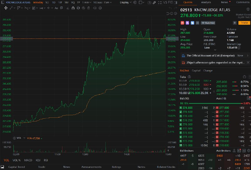 🚀 OpenRouter 发布神秘大模型 Pony Alpha，智谱 AI 港股股价大涨 科技动态OpenRouter 推出名为“Pony Alpha”的隐身大模型
