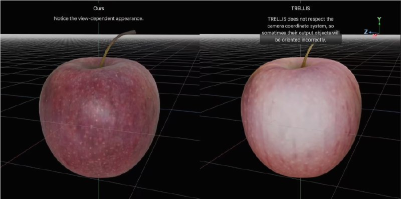 单图秒变 3D！苹果发布 LiTo 大模型：光影质感拉满，Vision Pro 的神队友来了？在3D 重建这个一直被视为“硬骨头”的 AI 领域，苹果公司刚刚秀出了一项足以改变游戏规则的黑科技