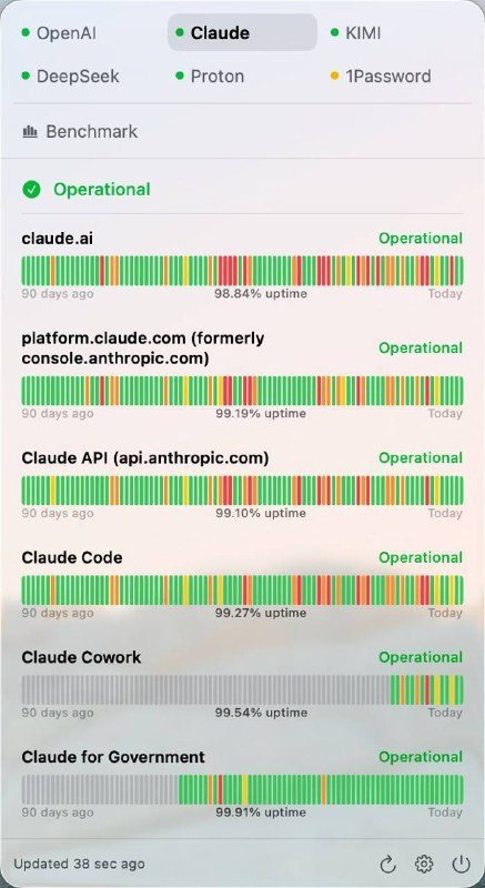 项目自荐：MenuStatus: macOS 菜单栏状态监控 + AI 降智监测原生 macOS 菜单栏体验，支持 Atlassian Statuspage 和 incident.io 两类公开状态页，内置 OpenAI 与 Anthropic 提供商可快速查看组件分组、运行时长条、当前事故与近期历史，并可跳转官方状态页获取完整上下文内置 AI Stupid Level 视图，聚合全球指数、模型排名、厂商对比、推荐、告警与退化信息，适合持续跟踪模型质量变化GitHub⚠️提醒：项目来自群友自荐，频道确认截至发稿时无任何安全性问题，后续安全问题请自行承担