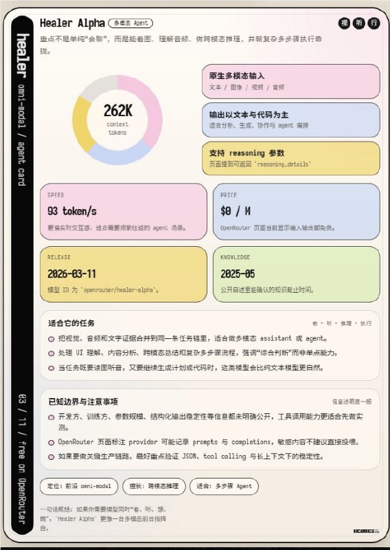 OpenRouter 上线匿名模型 Hunter Alpha 与 Healer Alpha：最高 1T 参数、支持多模态输入OpenRouter 平台近日再添两位神秘新模型:Hunter Alpha 和 Healer Alpha，引发社区热议