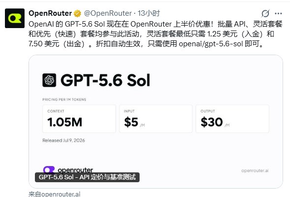 OpenRouter宣布GPT-5.6Sol调用费用减半全球AI模型聚合平台OpenRouter于8月17日在X平台宣布，OpenAI GPT-5.6Sol模型调用费用下调50%