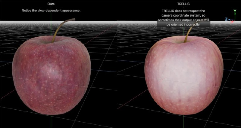苹果发布 LiTo 大模型：单图秒变 3D，光影还原度提升 37%苹果 AI 研究团队近日推出了名为 LiTo（表面光场标记化）的3D 生成大模型