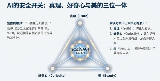 🚀 马斯克预测2026年中国算力将领先全球，AGI或于今年实现 能源与算力竞赛马斯克在最新访谈中指出，按照目前趋势，中国将在2026年凭借庞大的能源基建在人工智能算力上领先全球