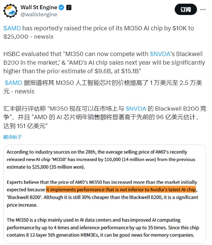 AMD将对MI350大幅提价 最高达70% 与NVIDIA竞争信心满满AMD将提高其高端AI芯片的价格，以与NVIDIA竞争