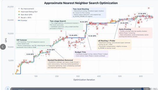 大模型也有“ 8 小时工作制”！智谱 GLM-5.1 发布：长程任务能力首次超越 Opus 4.64月10日，智谱正式发布并开源了新一代旗舰模型 GLM-5.1