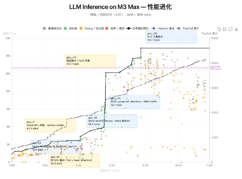月之暗面最强模型Kimi K2.6发布 13小时不停写代码 对标GPT-5.4日前，月之暗面发布并开源Kimi K2.6模型，在代码、长程任务执行和Agent集群能力等方面全面升级