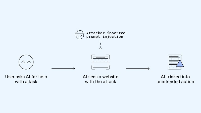 Understanding prompt injections: a frontier security challenge