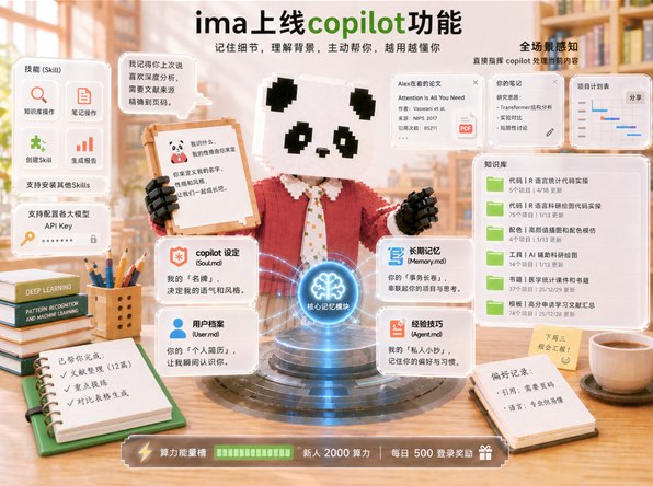 腾讯ima发布知识Agent“copilot” 可记住用户的背景、习惯与推进事项腾讯ima推出知识Agent——copilot，支持用户创建专属Agent