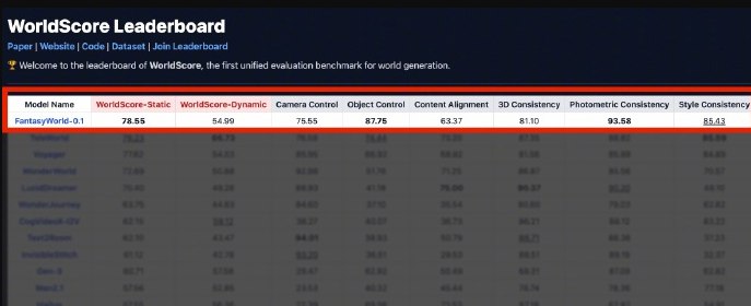 自研世界模型立功!高德上线“飞行街景”，不出门也能走遍万千门店1月7日，阿里巴巴旗下高德正式发布“高德扫街榜2026”，并同步推出基于自研世界模型的重磅功能——“飞行街景”