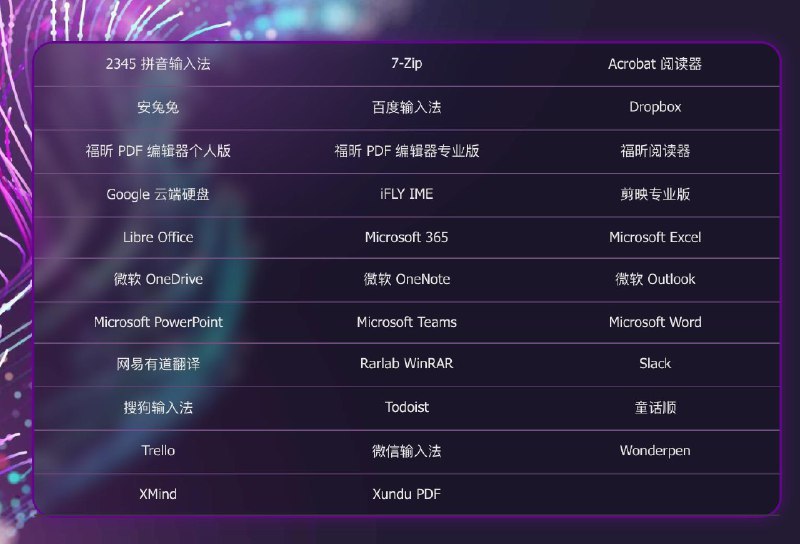 微软生态报告：Windows on Arm原生应用可覆盖用户90%使用时间微软宣布 Copilot+ PC 的 Arm 应用生态加速扩展，原生 Arm 版本已覆盖用户 90% 的使用时间
