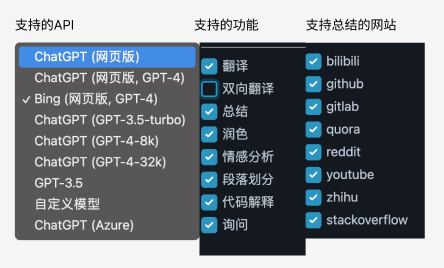 一位群友说他做了一个 ChatGPT/New Bing插件，功能非常齐全，但是没什么人下载，我看了一下功能确实非常非常齐全- 搜索引擎旁白展示AI结果- 总结各种视频网站和网页- 翻译、润色、代码解释- 支持 ChatGPT Web/API/New Bing，甚至是羊驼系列的本地模型项目地址：