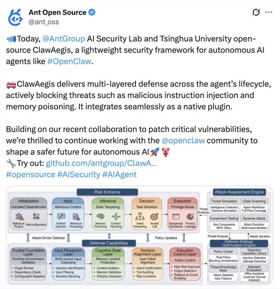 蚂蚁AI安全实验室开源ClawAegis，破解OpenClaw类智能体安全难题4月2日，蚂蚁集团AI安全实验室与清华大学联合开源ClawAegis——这是首个覆盖OpenClaw全生命周期的安全防御插件，旨在系统性解决其面临的安全与可靠性风险，为自主智能体提供多维度、轻量化、即时干预的原生防护能力