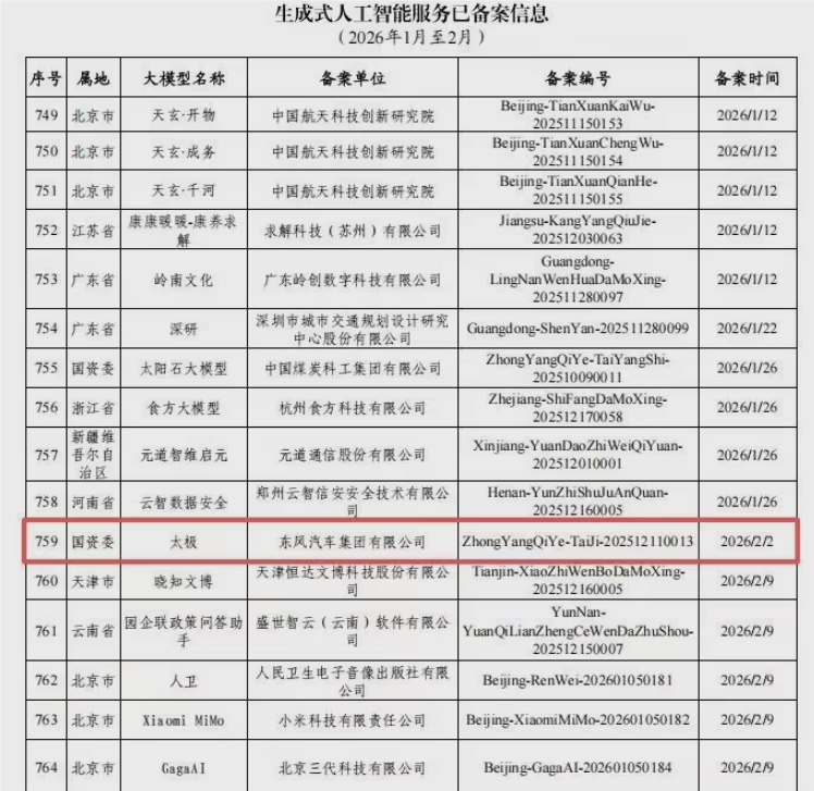 汽车也有“最强大脑”！东风“太极大模型”正式通过国家备案在汽车产业向智能化深水区挺进的征途中，传统老牌车企正以前所未有的速度完成 AI 进化