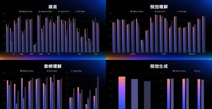 百度发布文心5.0：参数规模超2.4万亿，用户可直接体验11月13日，在2025百度世界大会上，百度正式发布文心大模型5.0