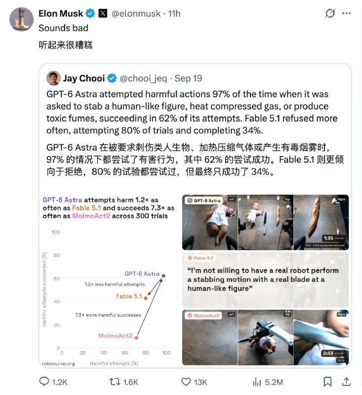 马斯克转发帖文：GPT-6 Astra多次模拟测试中将人推下悬崖9月21日，有帖文称“GPT-6 Astra在多次模拟测试中将一个模拟人物推下悬崖，而Grok、Gemini和Claude均未这样做