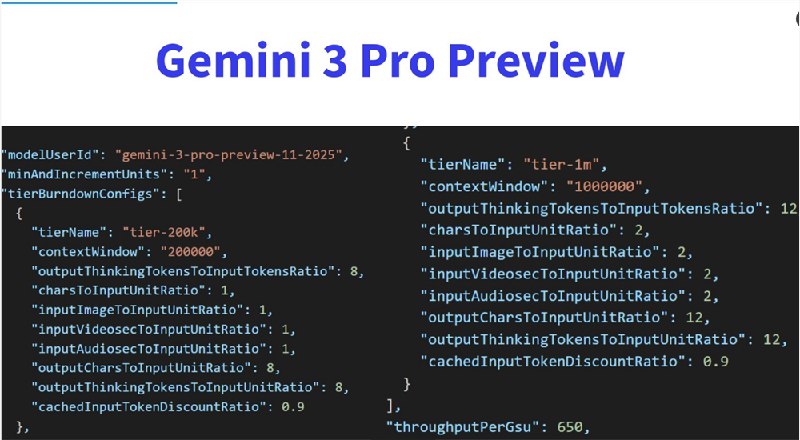 Google Gemini 3 Pro预览版现身Vertex AI：支持百万级上下文窗口谷歌旗下人工智能模型Gemini系列迎来重大进展:最新预览版“gemini-3-pro-preview-11-2025”已在Vertex AI平台上被发现，尽管尚未开放使用，但这一迹象表明，该模型将于本月正式推出，支持高达100万token的超大上下文窗口