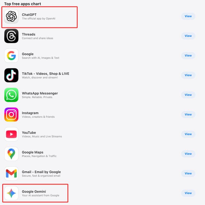 苹果商店今年下载最多的App：ChatGPTOpenAI的ChatGPT在2025年成为苹果美国市场下载量最高的免费应用程序，超越了社交媒体和搜索工具等传统热门应用