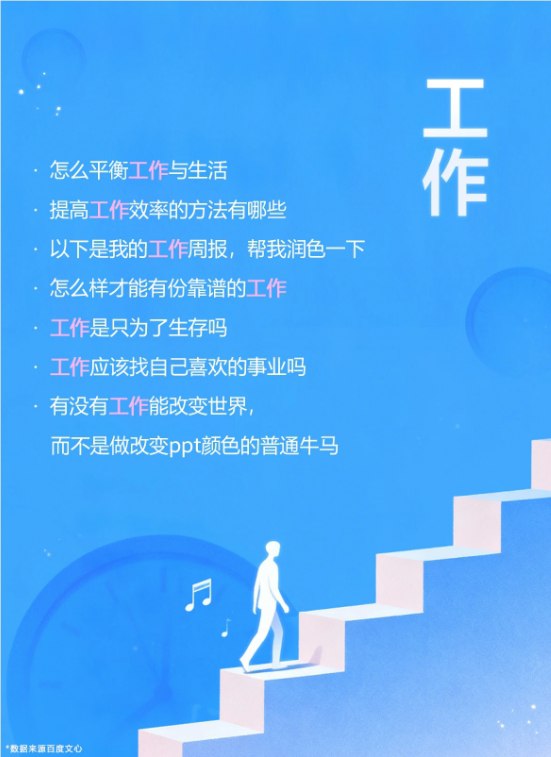 2025 年度百度文心AI提示词发布：“工作”百度文心 AI 发布了2025年度的提示词，关键词为 “工作”