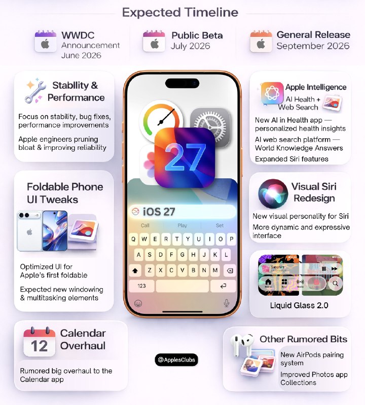传苹果iPhone Air 2延至明年问世《日经亚洲》援引知情人士的消息报道说，第二代iPhone Air年内发布无望