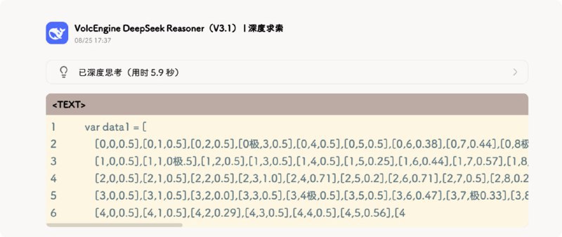 🤖 DeepSeek V3.1 出现严重 bug：输出内容随机插入「极」字DeepSeek V3.1 模型被发现存在严重输出错误，会在生成内容中随机插入「极」字，导致模型无法正常用于编程或结构化输出工作