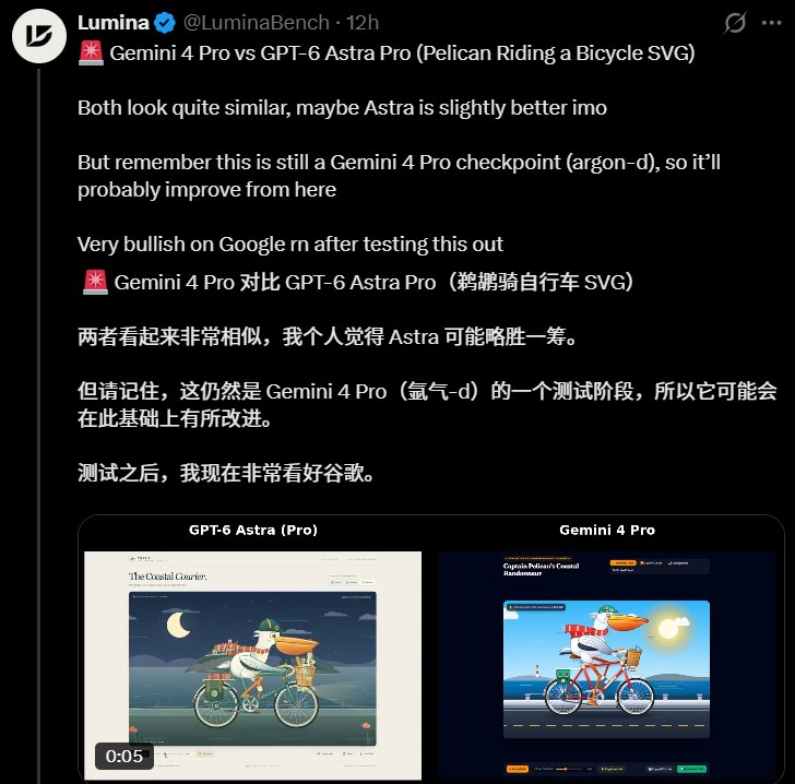 谷歌最强 Gemini 4 Pro 开测 SVG 生图惊艳据网友反馈，谷歌正在以“gemini-3.8-flash”的名称，在 Arena 等基准平台上测试其最强模型 Gemini4Pro，内部开发代号为 Argon