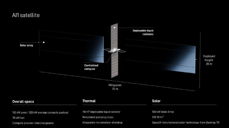 马斯克称SpaceX星智AI卫星的供电能力将超过国际空间站SpaceX首席执行官埃隆·马斯克认为，该公司的星智（Starmind） AI计算卫星星座的供电能力将超过国际空间站