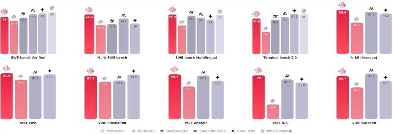 MiniMax Agent 平台上线开源编码和代理模型 MiniMax M2.1MiniMax M2.1正式上线