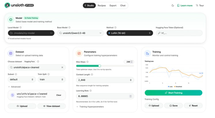 Unsloth Studio 发布：首个本地可视化大模型微调平台，显存占用降低 70%知名高性能微调库 Unsloth AI 正式推出了 Unsloth Studio