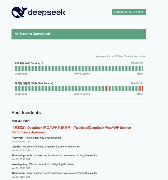 DeepSeek网页和APP性能异常问题已解决 服务恢复3月30日上午，DeepSeek官网显示，目前包括API和网页对话在内的服务均已恢复正常，状态页面显示“【已解决】DeepSeek 网页/APP 性能异常”