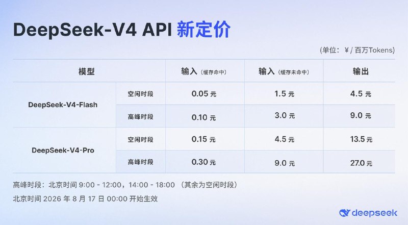 DeepSeek-V4-Pro 正式版上线今天，我们发布 DeepSeek V4 Pro 正式版