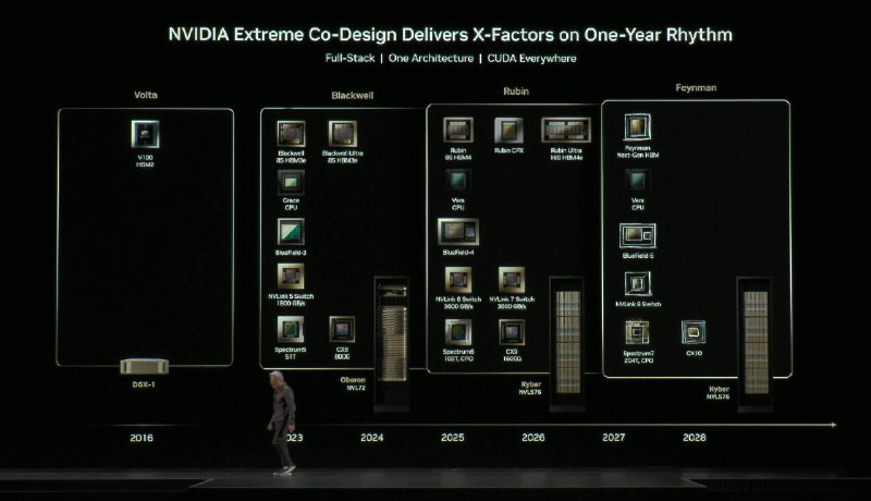 NVIDIA转向自主服务器生产 OEM厂商的角色退居次要地位NVIDIA计划通过其“Vera Rubin”产品线重塑业界构建高性能AI服务器的方式
