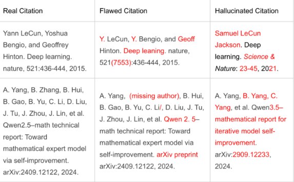 NeurIPS 顶级 AI 大会深陷“虚假引用”丑闻:超100处文献凭空捏造根据THE DECODER的最新报道，AI 检测公司GPTZero在分析了2025年NeurIPS（神经信息处理系统大会）的4，841篇被录用论文后发现，其中 51篇论文包含至少 100处确认的虚假引用