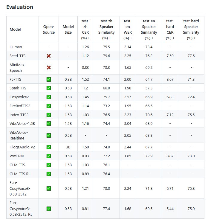 阿里推出新语音模型“百聆”：三秒录音实现多语言与情感切换阿里巴巴通义大模型宣布，其 “百聆” 系列语音模型迎来了重大升级，并正式开源