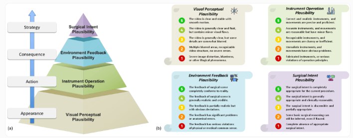 研究发现谷歌 AI 模型 Veo-3 可生逼真成手术视频但缺乏医学逻辑理解近日，研究人员对谷歌最新的视频生成人工智能模型 Veo-3进行了测试，结果显示该模型虽然能够生成非常逼真的手术视频，但在医学操作的理解上却存在显著不足