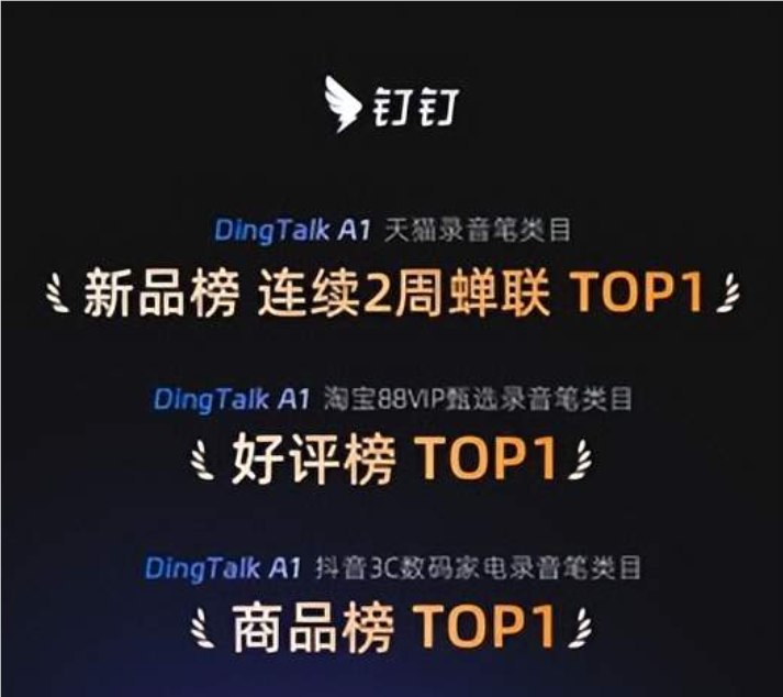 双11杀出黑马！钉钉AI录音笔DingTalk A1登顶多平台销量榜在刚刚落幕的双11购物节中，一款国产AI硬件悄然登顶多个榜单，成为职场人群的“效率新宠”——钉钉首款AI硬件产品DingTalk A1不仅在天猫新品录音笔榜连续夺冠，关注人数突破60万，更在抖音3C数码家电类目中销量与成交额双第一，强势打破“AI办公设备=高价”的行业定式
