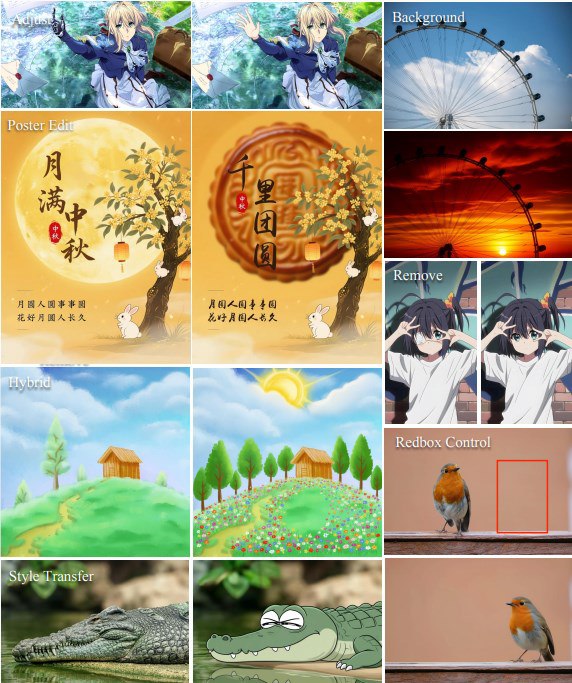 中文图像编辑迎来新王！UniWorld-V2发布，框选即改、中文字体精准渲染，性能碾压GPT-Image与Gemini在图像编辑领域，一项颠覆性的技术正在改变游戏规则!兔展智能与北京大学的 UniWorld 团队推出了新一代图像编辑模型 ——UniWorld-V2