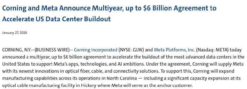 📈 康宁获Meta光通信大单，股价创近25年新高康宁公司（Corning）近日宣布与Meta达成合作协议，将为其供应光纤、电缆及互联解决方案