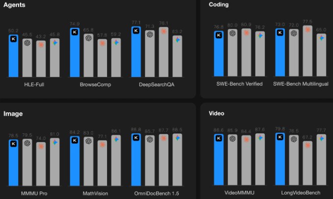 国产编程神器登场！月之暗面发布 Kimi Code：多模态加持，无缝集成主流编辑器国内 AI 巨头月之暗面正式发布了其专属编程工具:Kimi Code