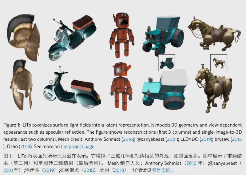 单图秒变 3D！苹果发布 LiTo 大模型：光影质感拉满，Vision Pro 的神队友来了？在3D 重建这个一直被视为“硬骨头”的 AI 领域，苹果公司刚刚秀出了一项足以改变游戏规则的黑科技