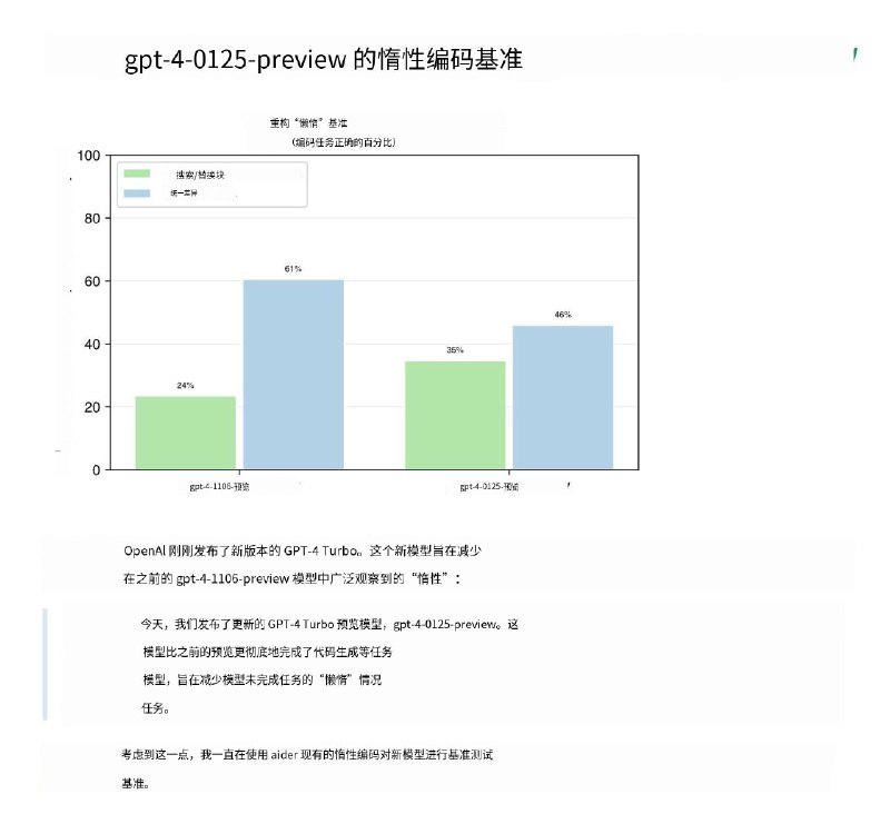 初步结果显示OpenAI最新的GPT-4 Turbo升级完全没能解决“懒惰”问题OpenAI 要么在基准测试方面完全无能，要么就是彻头彻尾的骗子
